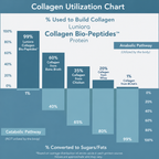 Grassfed Collagen Bio-Peptides, 20 oz (567 g) Powder