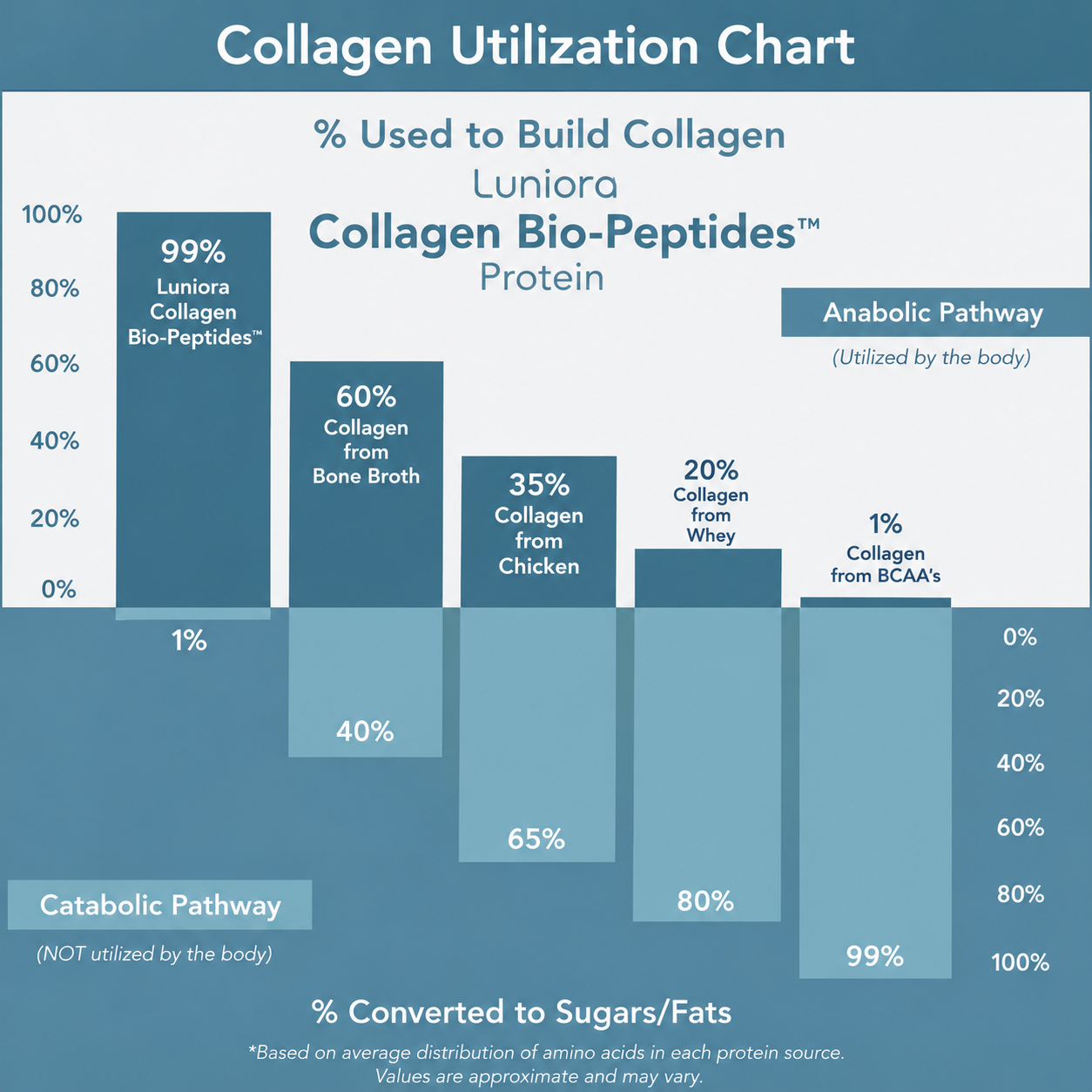 Grassfed Collagen Bio-Peptides, 20 oz (567 g) Powder